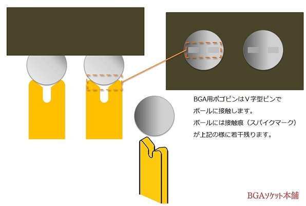 BGAソケット接触について