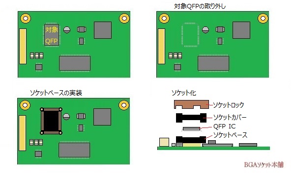 試作用QFPソケット