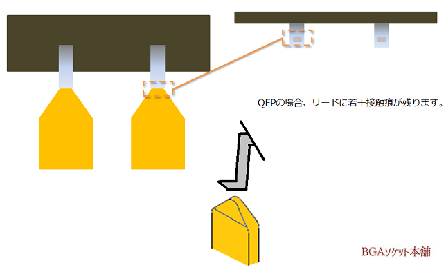 QFPソケット接触について