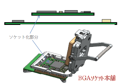 モジュールソケット