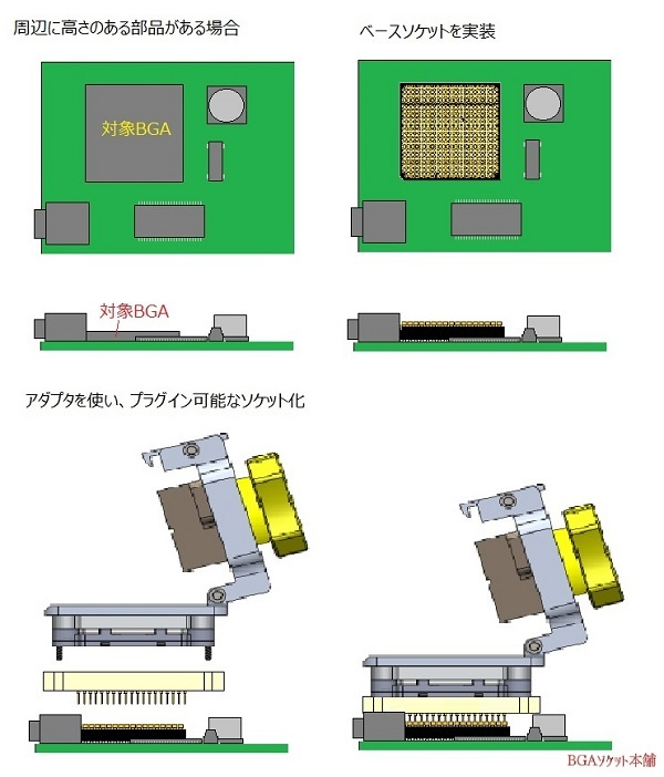 アダプタソケット