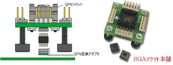 QFNテストポイントソケット