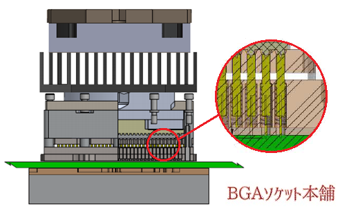 1936ピンBGAソケット