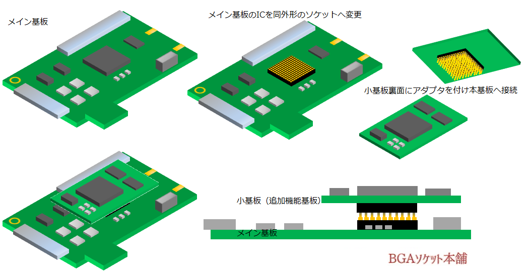 小基板用BGAソケットアダプタ